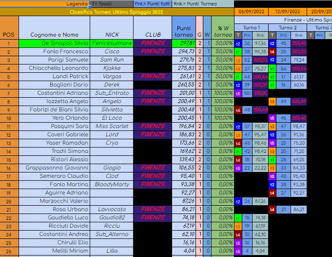 Nome:   classifica dopo turno 2.jpg
Visite:  245
Grandezza:  151.5 KB