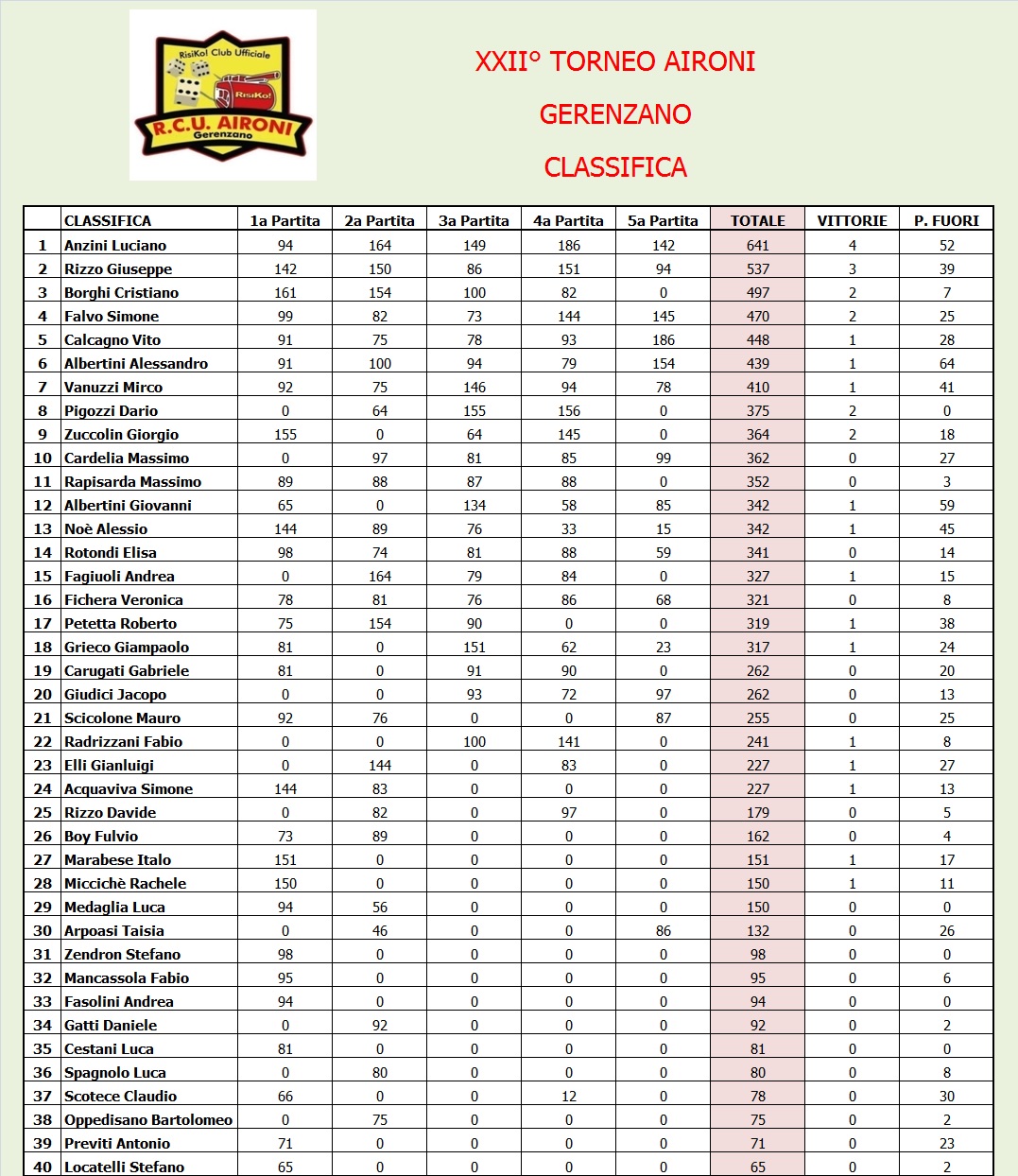 Nome:   classifica22.jpg
Visite:  202
Grandezza:  429.4 KB