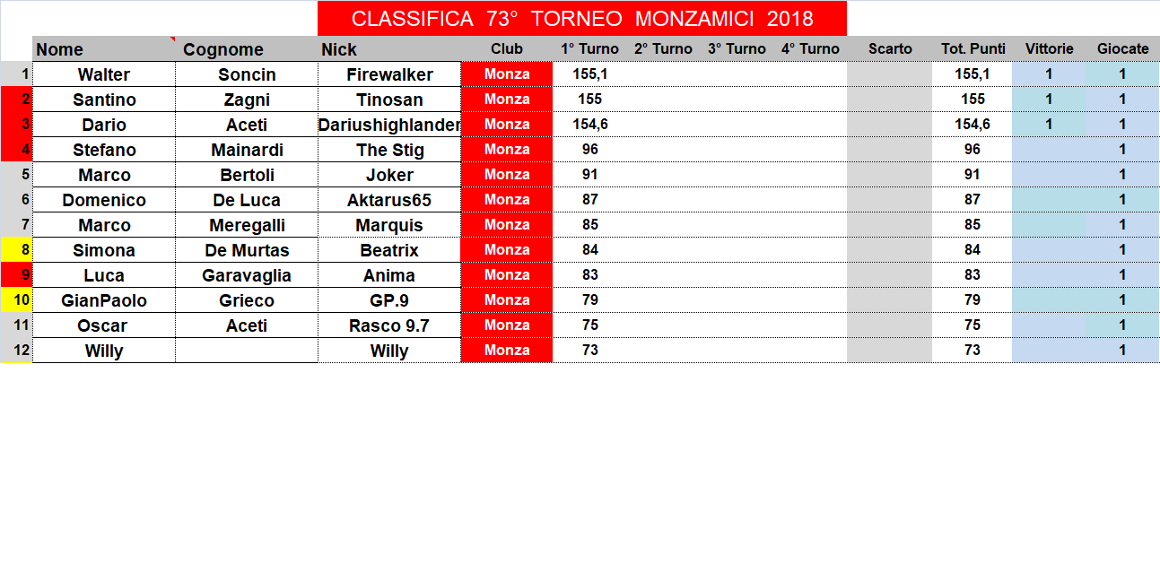 Nome:   classifica.png
Visite:  277
Grandezza:  40.6 KB