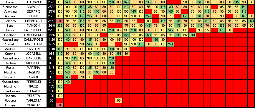 Nome:   SINGOLI 27C.png
Visite:  171
Grandezza:  22.3 KB