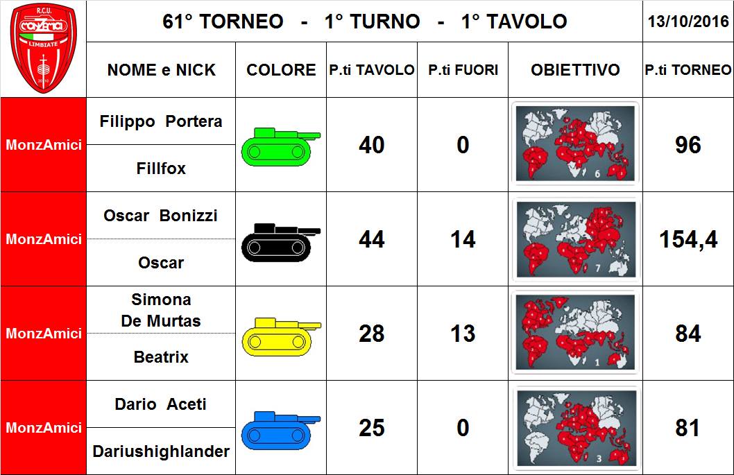 Nome:   61,1,1.jpg
Visite:  146
Grandezza:  96.0 KB