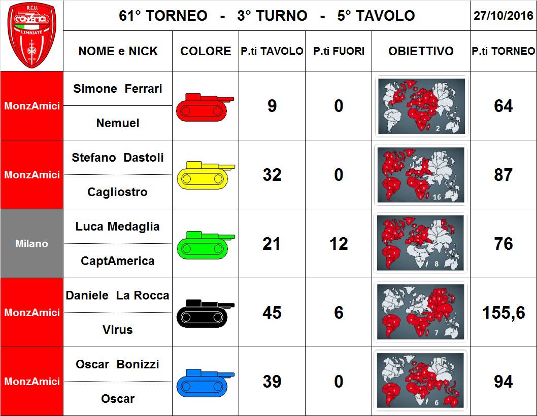 Nome:   61,3,5.jpg
Visite:  154
Grandezza:  113.6 KB