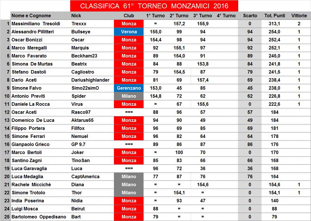 Nome:   61,3,C.jpg
Visite:  156
Grandezza:  188.1 KB