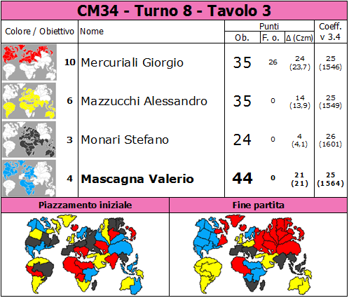 Nome:   CM34.T8.TV3.png
Visite:  83
Grandezza:  83.9 KB