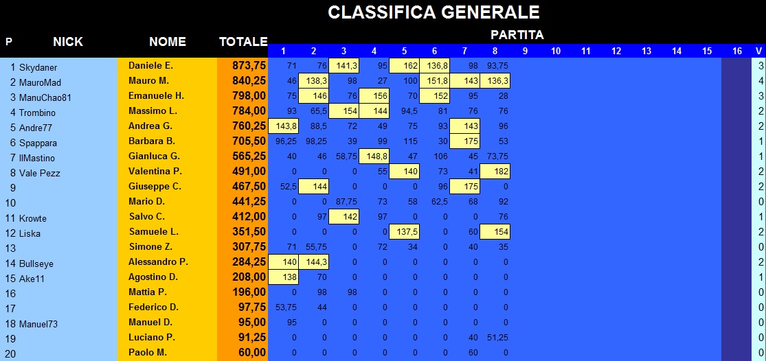 Nome:   generale.jpg
Visite:  163
Grandezza:  162.1 KB