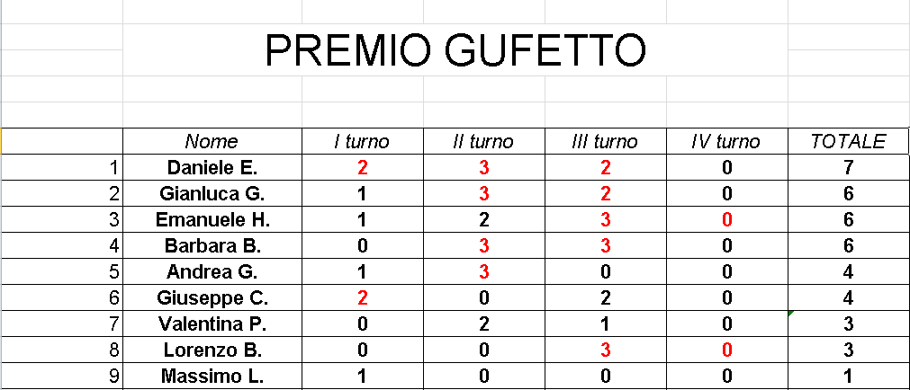 Nome:   GufettoClassifica_23052018.png
Visite:  205
Grandezza:  23.4 KB