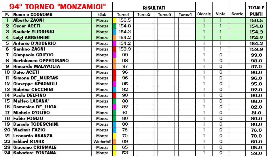 Nome:   Risiko94_1 class.jpg
Visite:  107
Grandezza:  239.9 KB