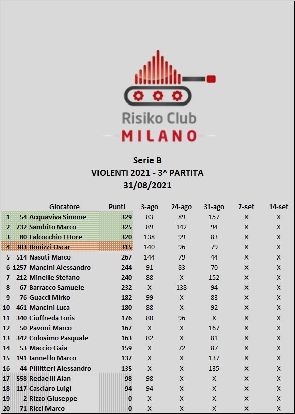 Nome:   Classifica Lega Serie B.jpg
Visite:  137
Grandezza:  98.9 KB