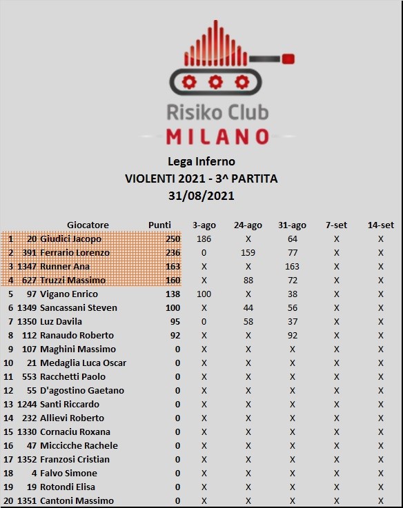 Nome:   Classifica Lega Inferno.jpg
Visite:  171
Grandezza:  93.6 KB