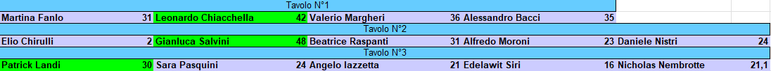 Nome:   maledetto sampei 2024 turno 2.png
Visite:  43
Grandezza:  12.4 KB