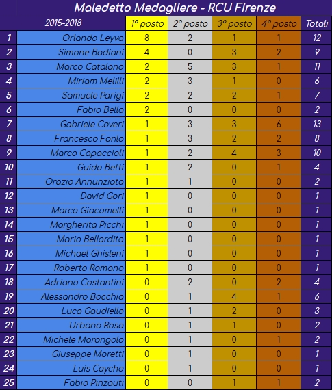 Nome:   Medagliere20190226.jpg
Visite:  344
Grandezza:  221.8 KB