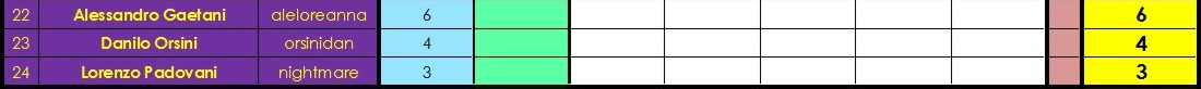 Nome:   classifica  (2).JPG
Visite:  520
Grandezza:  24.6 KB