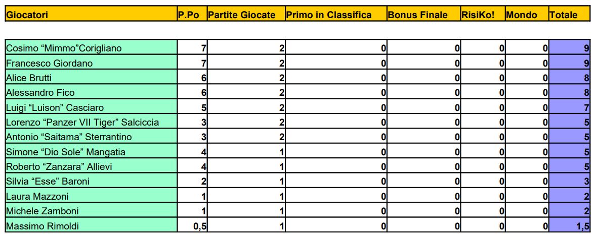 Nome:   02 - TCN - MGP - 19 05 2022.JPG
Visite:  98
Grandezza:  109.4 KB