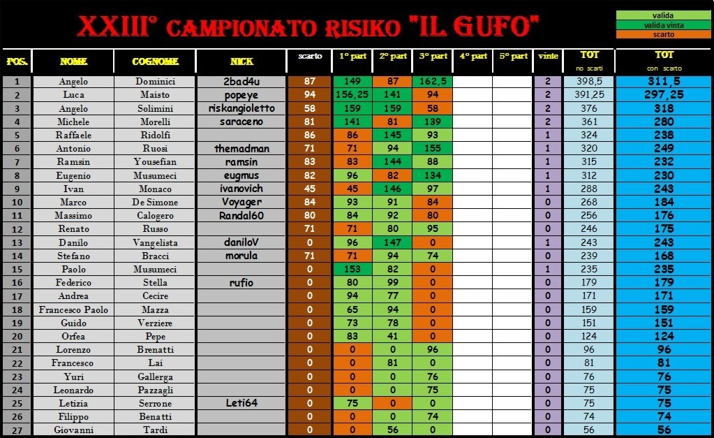 Nome:   alla 3° giornata.jpg
Visite:  309
Grandezza:  221.7 KB