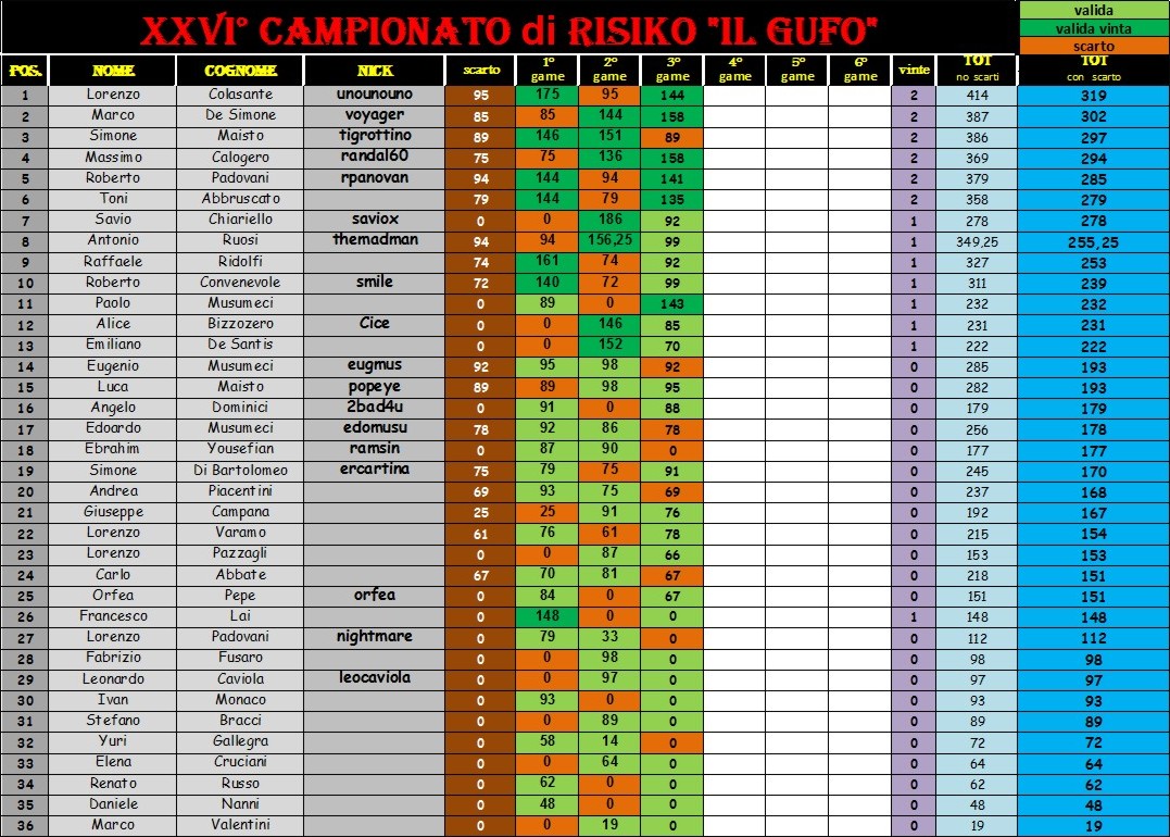 Nome:   classifica 3 giornata con scarto.JPG
Visite:  356
Grandezza:  280.4 KB