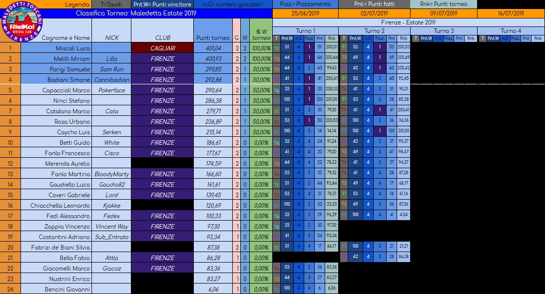 Nome:   Estate02-Rank20190702.jpg
Visite:  329
Grandezza:  486.7 KB