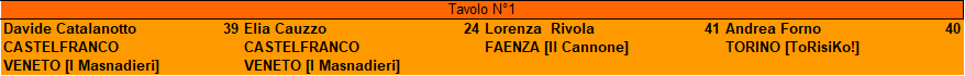 Nome:   FinaliMasterFaenza2019.png
Visite:  334
Grandezza:  5.8 KB