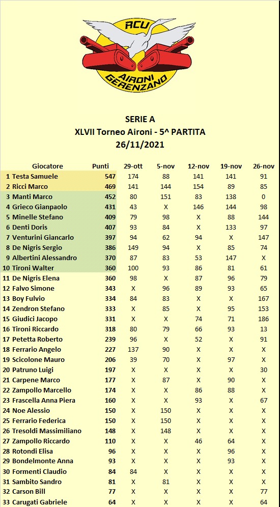 Nome:   5 classi.jpg
Visite:  83
Grandezza:  154.6 KB