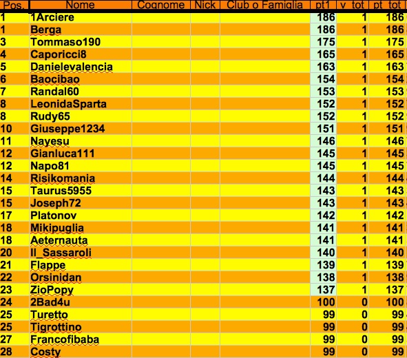 Nome:   riskampagnata 1 j.jpg
Visite:  311
Grandezza:  141.0 KB