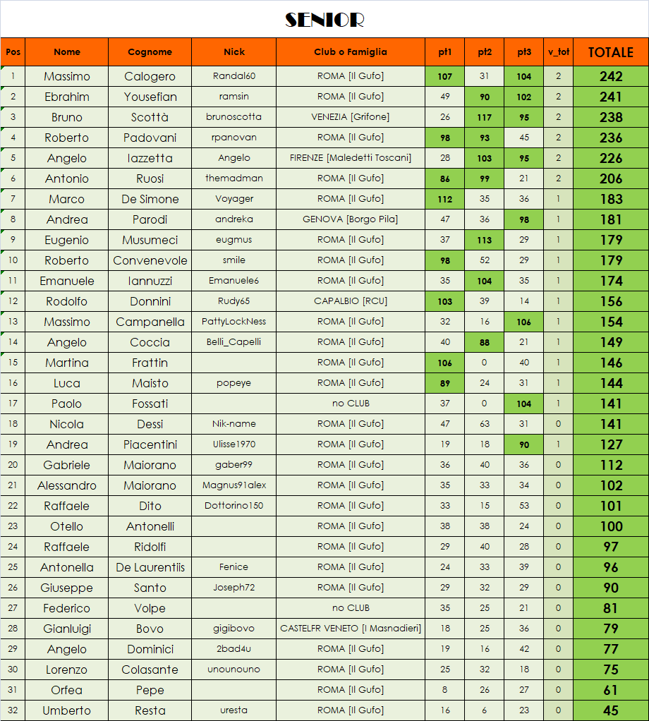 Nome:   classifica finale.png
Visite:  100
Grandezza:  115.9 KB