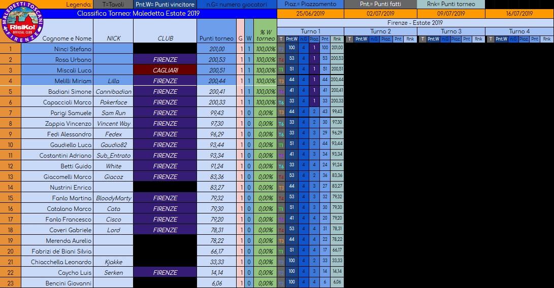 Nome:   Classifica_Estate_20190630.jpg
Visite:  378
Grandezza:  402.0 KB