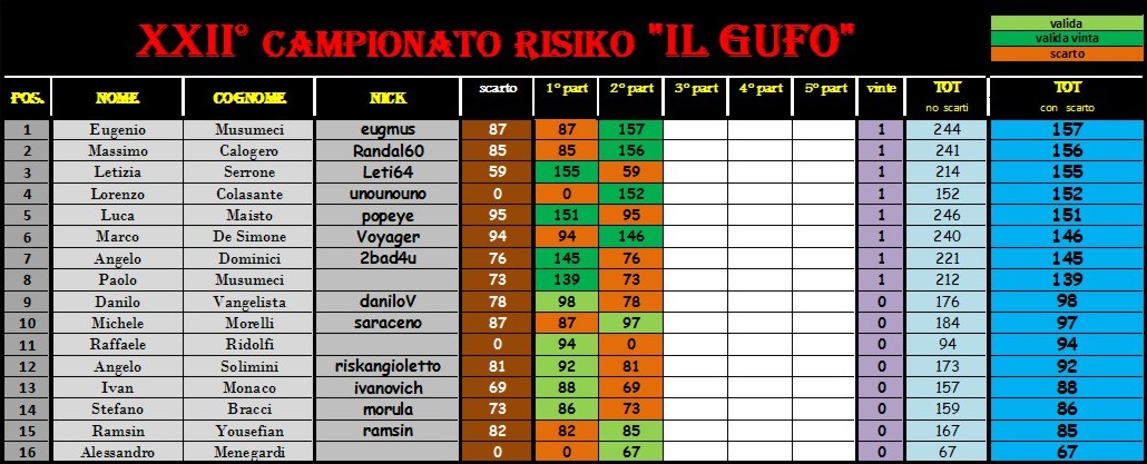 Nome:   alla 2°.jpg
Visite:  285
Grandezza:  145.0 KB