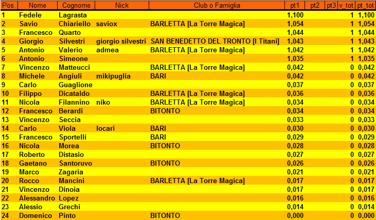 Nome:   Turno_1_Class.png
Visite:  185
Grandezza:  30.1 KB