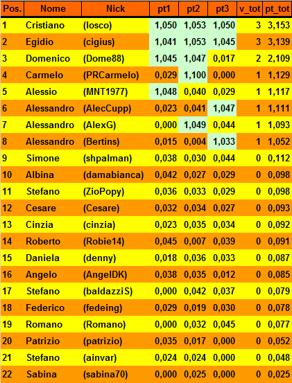 Nome:   20170221cla.png
Visite:  485
Grandezza:  33.2 KB