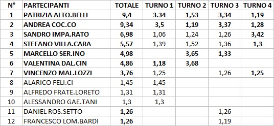 Nome:   Cla4.jpg
Visite:  140
Grandezza:  75.0 KB