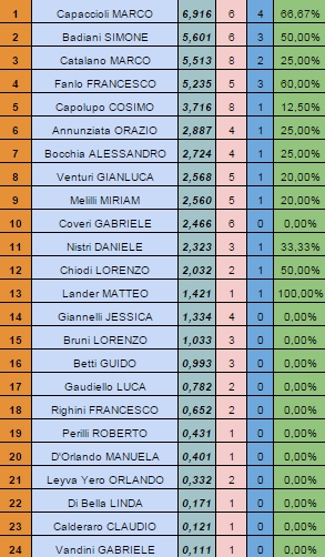 Nome:   Ranking20141217.jpg
Visite:  304
Grandezza:  155.9 KB