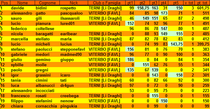 Nome:   5turna.png
Visite:  305
Grandezza:  38.1 KB