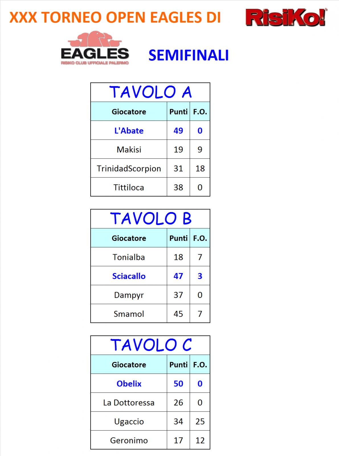 Nome:   risultati semifinali.jpg
Visite:  314
Grandezza:  129.2 KB