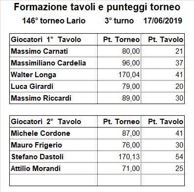 Nome:   146-3.png
Visite:  270
Grandezza:  14.4 KB