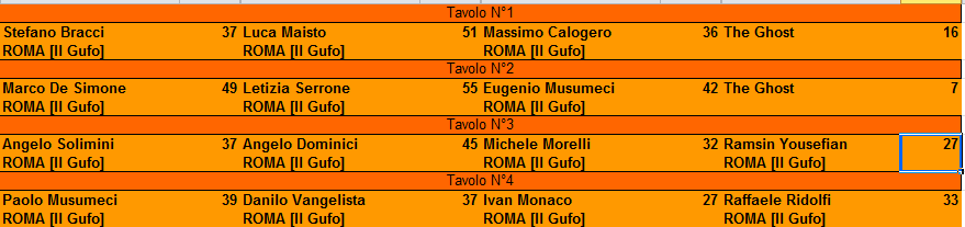 Nome:   1° Turno XXII Campionato di Risiko.PNG
Visite:  402
Grandezza:  13.5 KB