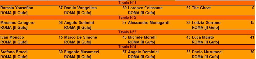 Nome:   XXII Campionato di RisiKo 2° Turno.PNG
Visite:  328
Grandezza:  13.3 KB