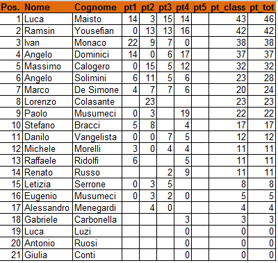 Nome:   XXII Campionato Torneo Ramsin al 4° Turno.PNG
Visite:  272
Grandezza:  23.1 KB