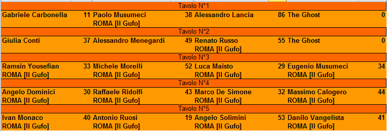 Nome:   XXII Campionato 5° Turno.PNG
Visite:  199
Grandezza:  16.4 KB