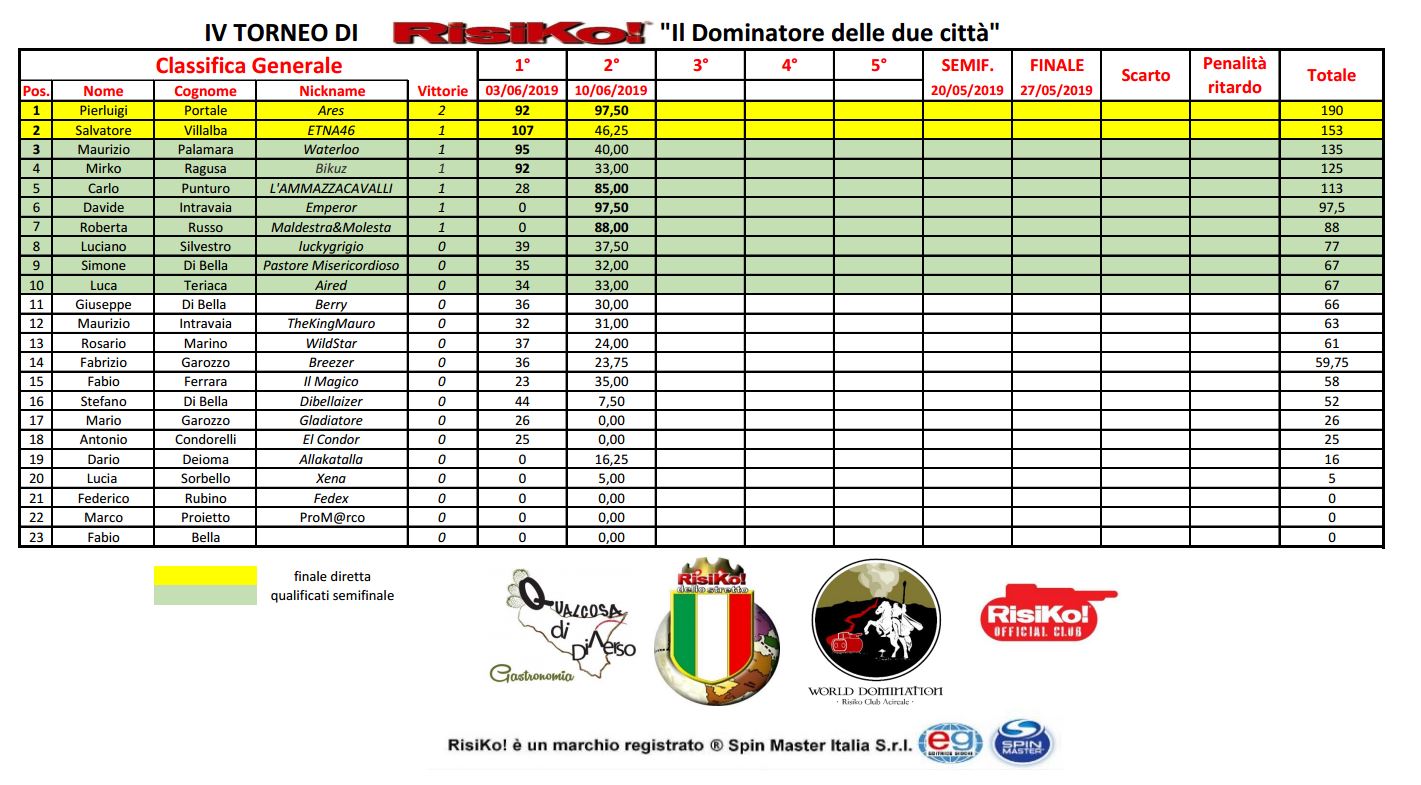 Nome:   Classifica_turno2.JPG
Visite:  279
Grandezza:  226.8 KB