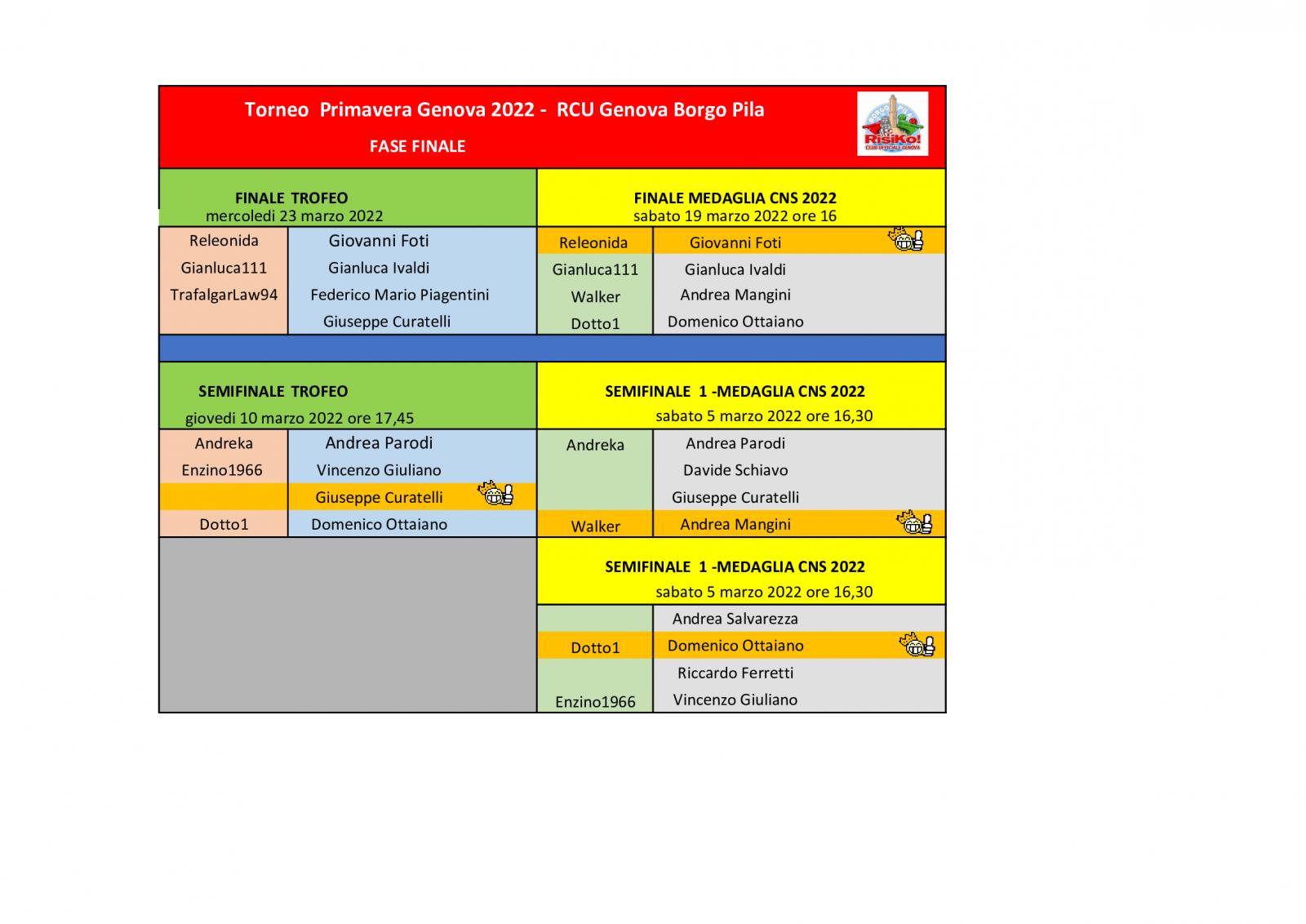 Nome:   tavoli-fase-finale-22032022.jpg
Visite:  61
Grandezza:  127.7 KB