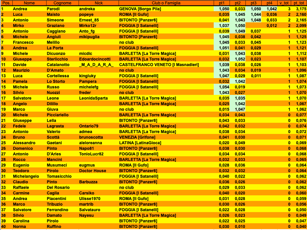 Nome:   Schermata 2022-03-28 alle 00.41.59.png
Visite:  340
Grandezza:  274.8 KB