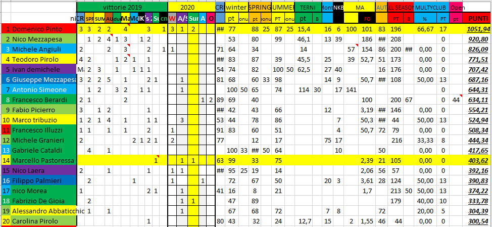 Nome:   #PANZERrANKING2020_11.PNG
Visite:  236
Grandezza:  77.3 KB