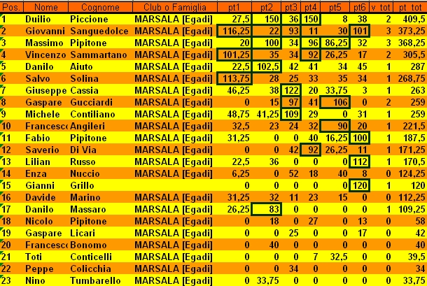 Nome:   classifica finale.jpg
Visite:  95
Grandezza:  327.5 KB