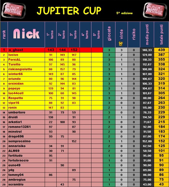 Nome:   3° giornata.jpg
Visite:  316
Grandezza:  174.5 KB