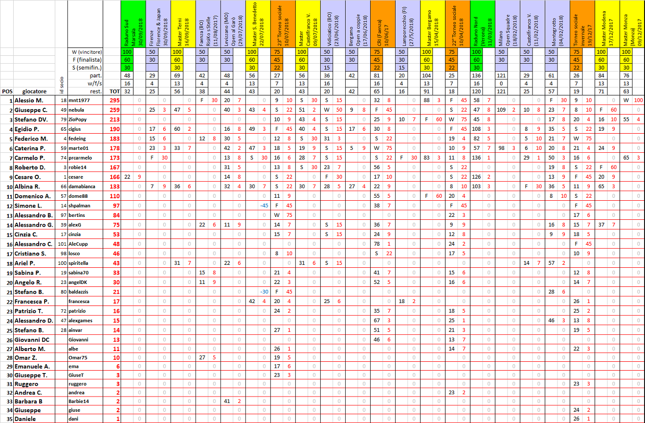 Nome:   ranking20181112.png
Visite:  367
Grandezza:  421.5 KB