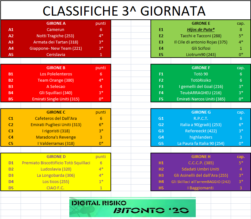 Nome:   CLASSIFICA_GIORNATA_3.png
Visite:  388
Grandezza:  113.1 KB