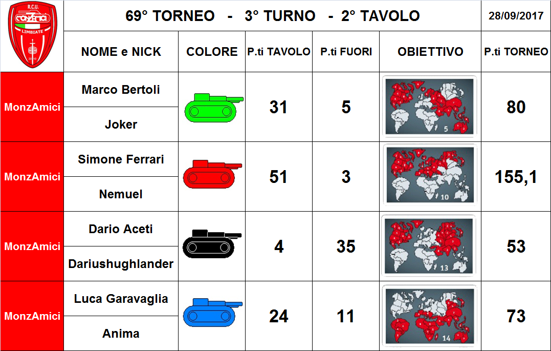 Nome:   2 tav.png
Visite:  175
Grandezza:  312.9 KB