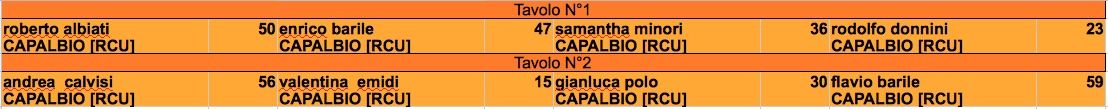 Nome:   ottava giornata j.jpg
Visite:  239
Grandezza:  67.8 KB