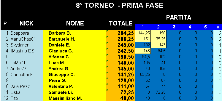 Nome:   Classifica_26092019_Gara2_Torneo1.png
Visite:  288
Grandezza:  19.9 KB