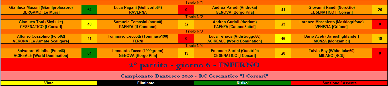 Nome:   RIS inferno.PNG
Visite:  172
Grandezza:  38.1 KB