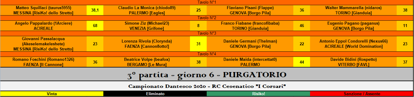 Nome:   RIS purgatorio.PNG
Visite:  149
Grandezza:  40.3 KB